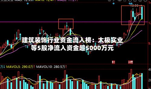建筑装饰行业资金流入榜：太极实业等5股净流入资金超5000万元-第2张图片
