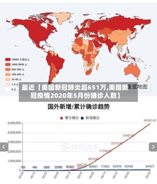 最近【美国新冠肺炎超651万,美国新冠疫情2020年5月份确诊人数】-第3张图片