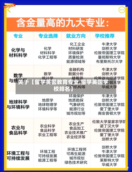 关于【留学英国教育专业,留学英国学校排名】