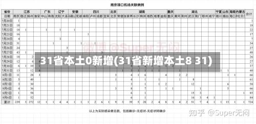31省本土0新增(31省新增本土8 31)