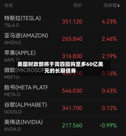 美国财政部将于周四回购至多60亿美元的长期债券-第2张图片