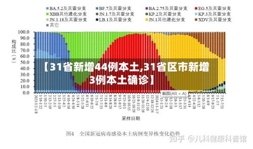 【31省新增44例本土,31省区市新增3例本土确诊】