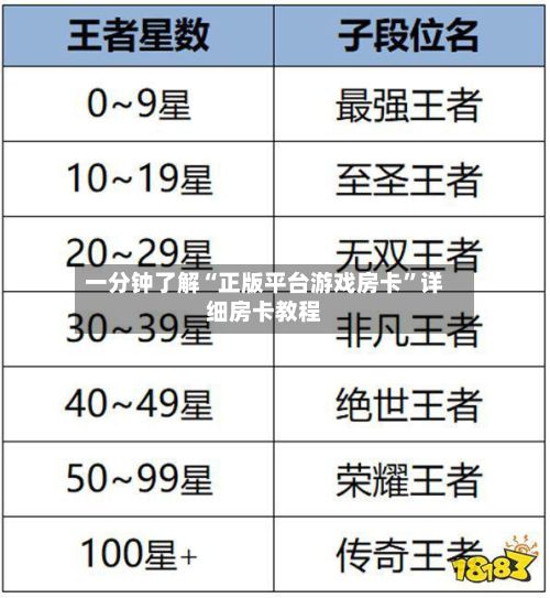 一分钟了解“正版平台游戏房卡”详细房卡教程