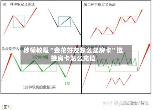 秒懂教程“金花好友怎么买房卡”链接房卡怎么充值-第2张图片