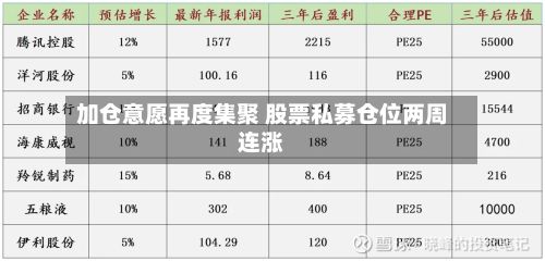 加仓意愿再度集聚 股票私募仓位两周连涨-第2张图片