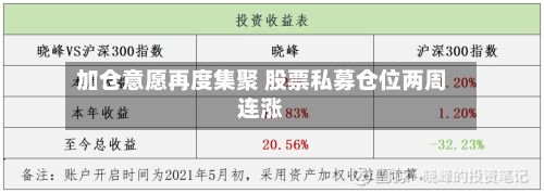 加仓意愿再度集聚 股票私募仓位两周连涨