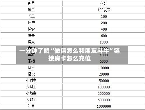 一分钟了解“微信怎么和朋友斗牛	”链接房卡怎么充值-第2张图片