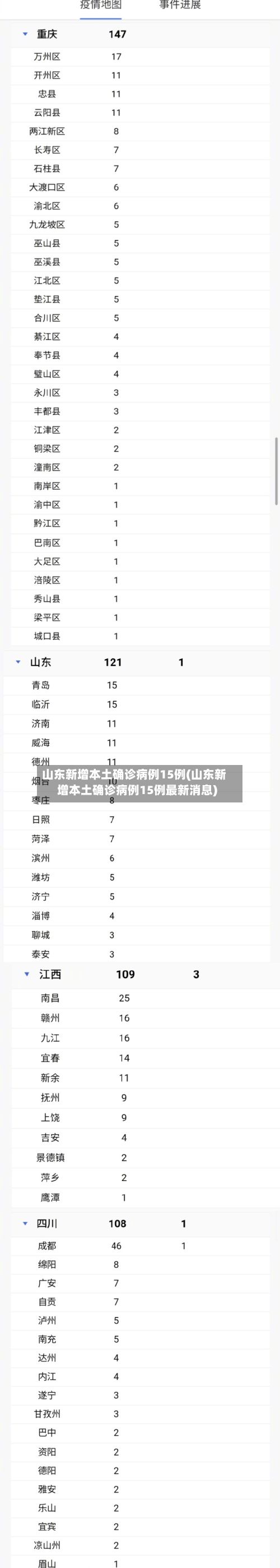 山东新增本土确诊病例15例(山东新增本土确诊病例15例最新消息)-第2张图片