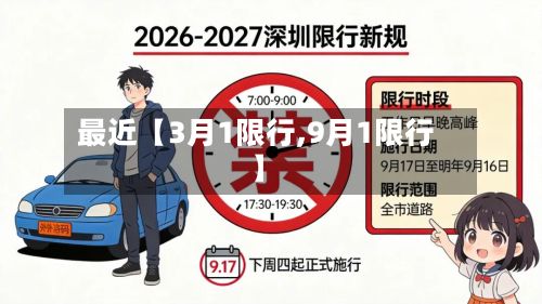 最近【3月1限行,9月1限行】-第3张图片