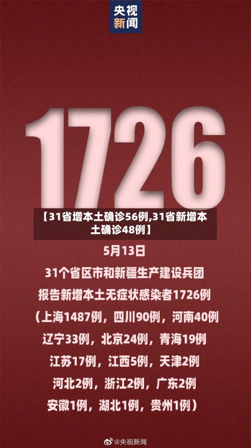 【31省增本土确诊56例,31省新增本土确诊48例】