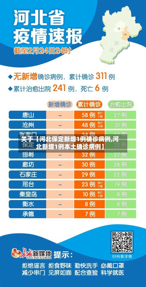 关于【河北保定新增1例确诊病例,河北新增1例本土确诊病例】