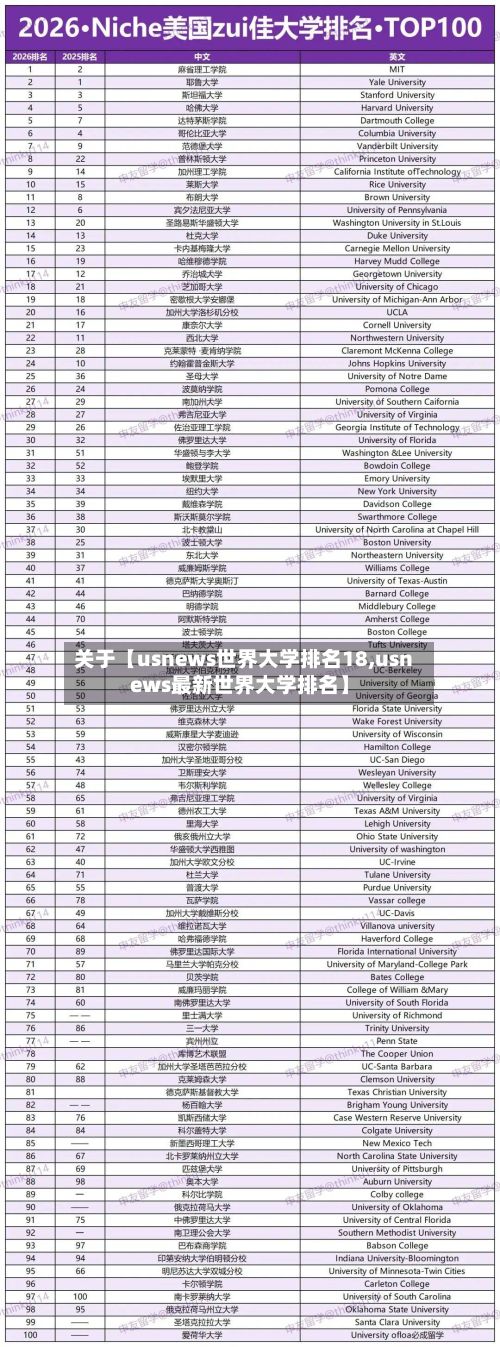 关于【usnews世界大学排名18,usnews最新世界大学排名】-第3张图片