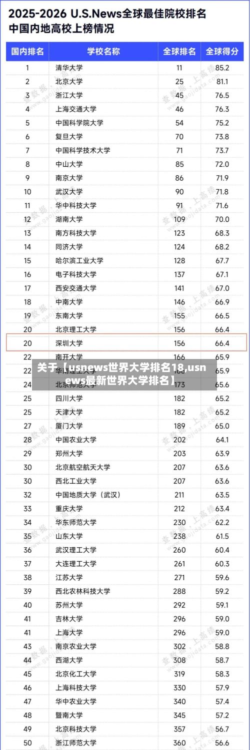 关于【usnews世界大学排名18,usnews最新世界大学排名】-第2张图片