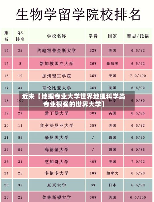 近来【地理专业大学世界地理科学类专业很强的世界大学】-第2张图片