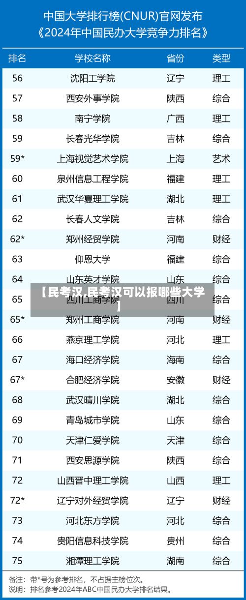 【民考汉,民考汉可以报哪些大学】