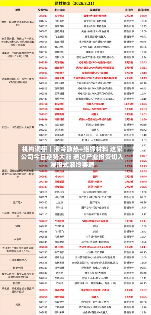 机构调研丨液冷散热+绝缘材料 这家公司今日逆势大涨 通过产业投资切入浸没式液冷赛道