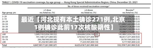 最近【河北现有本土确诊271例,北京1例确诊此前17次核酸阴性】-第2张图片