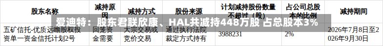 爱迪特：股东君联欣康、HAL共减持448万股 占总股本3%-第1张图片