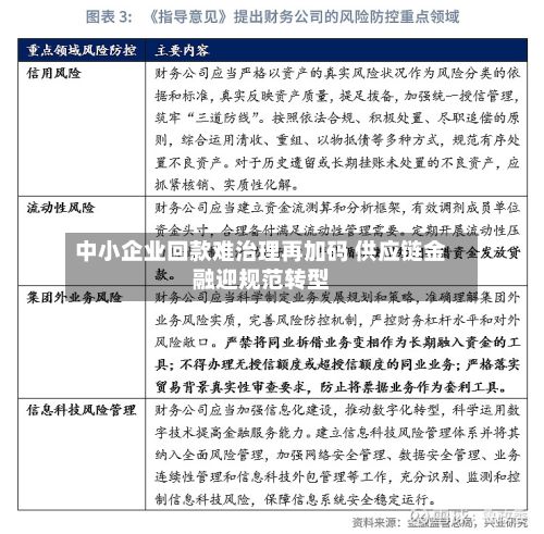 中小企业回款难治理再加码 供应链金融迎规范转型-第2张图片