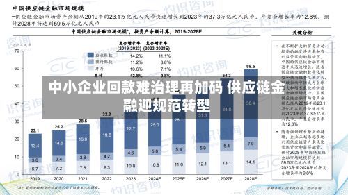 中小企业回款难治理再加码 供应链金融迎规范转型