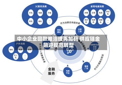中小企业回款难治理再加码 供应链金融迎规范转型-第3张图片