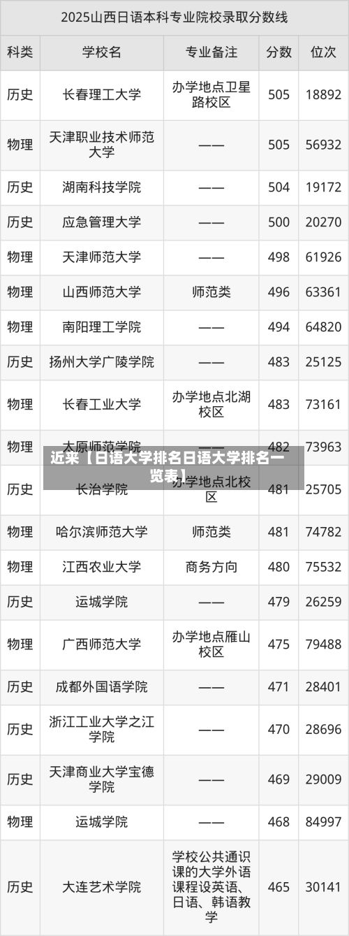 近来【日语大学排名日语大学排名一览表】-第2张图片