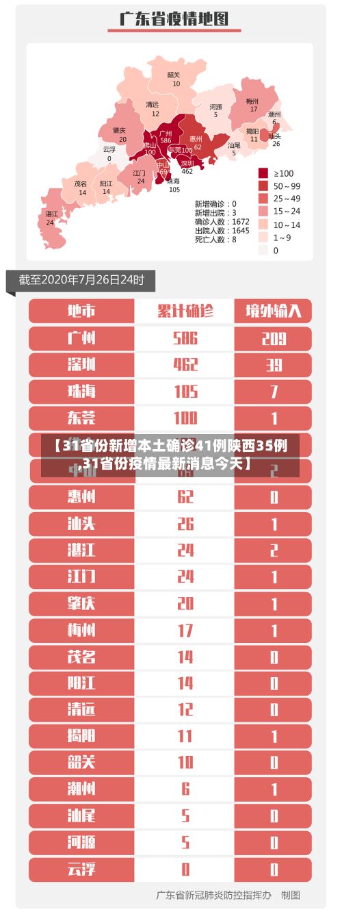 【31省份新增本土确诊41例陕西35例,31省份疫情最新消息今天】-第2张图片