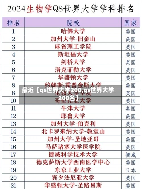 最近【qs世界大学200,qs世界大学200名】-第3张图片
