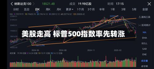美股走高 标普500指数率先转涨-第3张图片