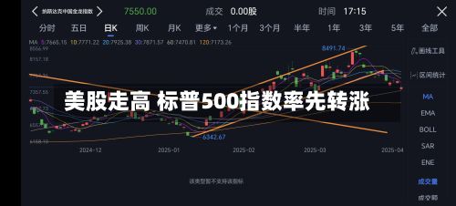美股走高 标普500指数率先转涨