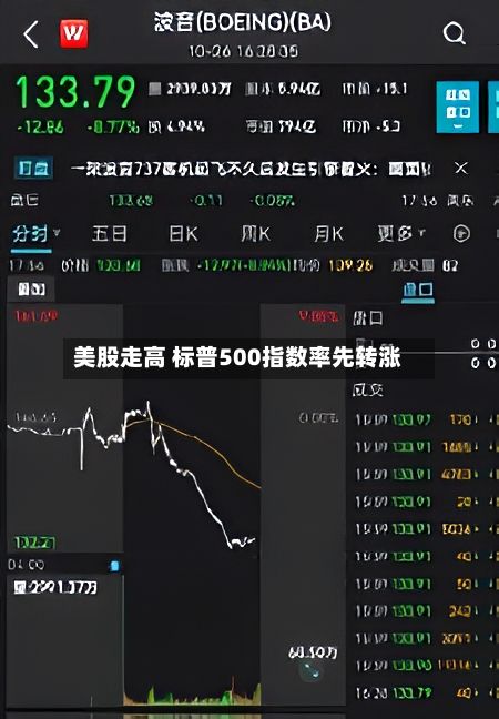 美股走高 标普500指数率先转涨-第2张图片