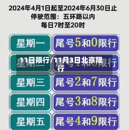 11日限行/11月3日北京限行