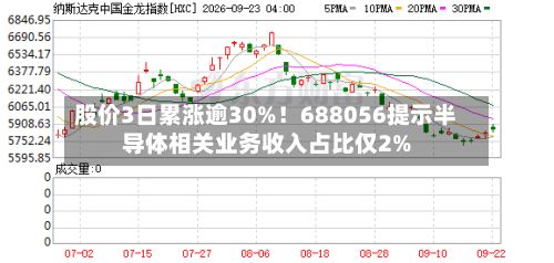 股价3日累涨逾30%！688056提示半导体相关业务收入占比仅2%