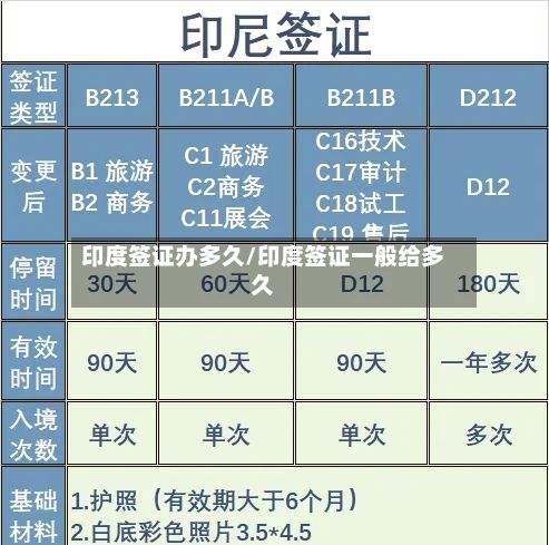 印度签证办多久/印度签证一般给多久-第3张图片