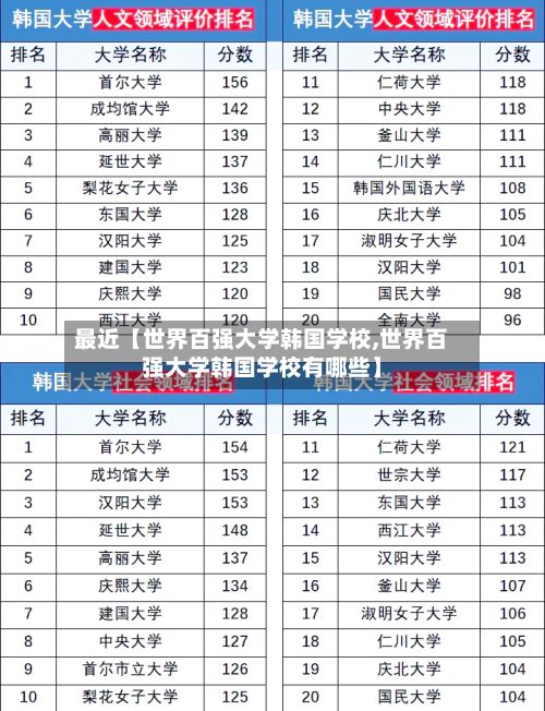 最近【世界百强大学韩国学校,世界百强大学韩国学校有哪些】
