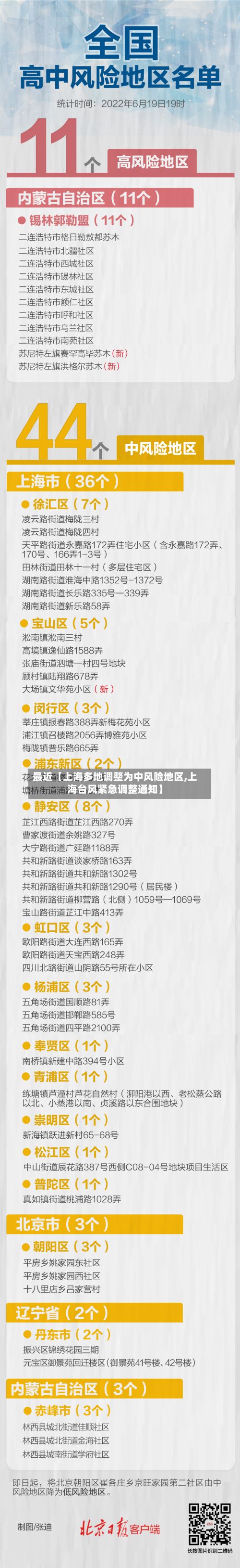 最近【上海多地调整为中风险地区,上海台风紧急调整通知】