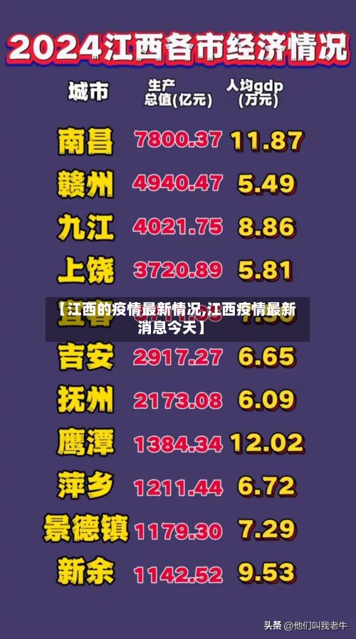 【江西的疫情最新情况,江西疫情最新消息今天】