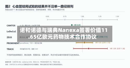 诺和诺德与瑞典Nanexa签署价值11.65亿欧元药物技术合作协议