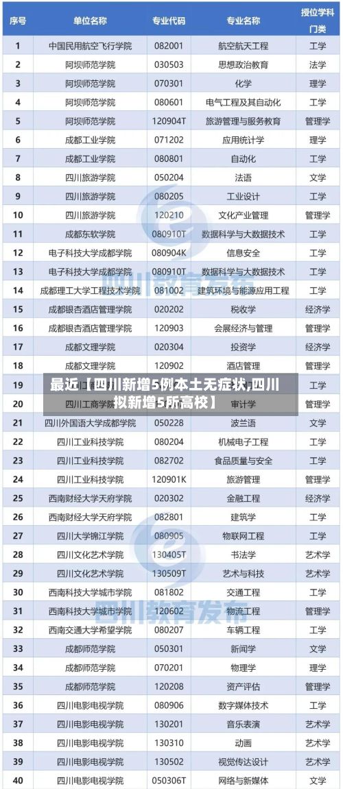 最近【四川新增5例本土无症状,四川拟新增5所高校】-第2张图片