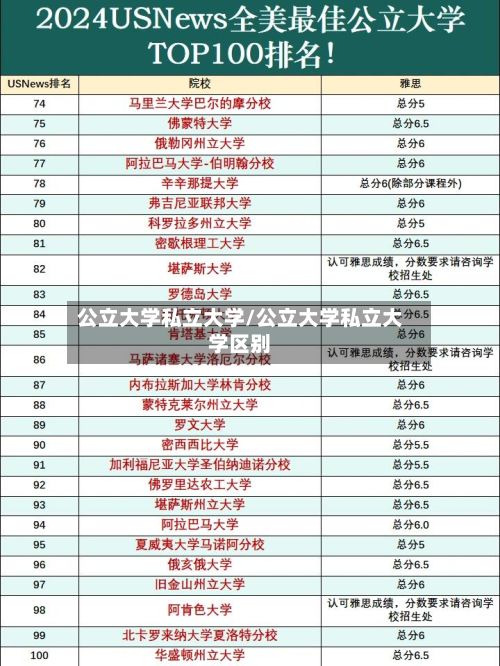 公立大学私立大学/公立大学私立大学区别-第2张图片
