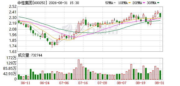 中恒集团:首次回购公司股份4700000股