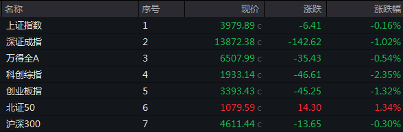 种业板块指数飙升近13%！个股全线爆发