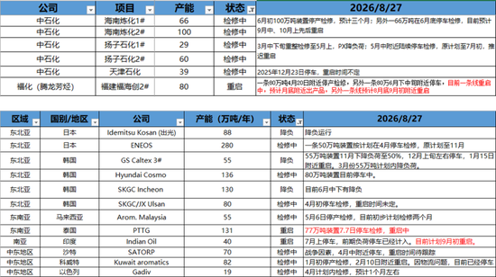 PX-PTA-MEG：库存极低背景下，价格弹性放大