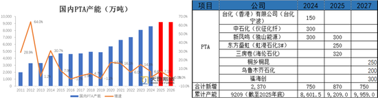PX-PTA-MEG：库存极低背景下	，价格弹性放大