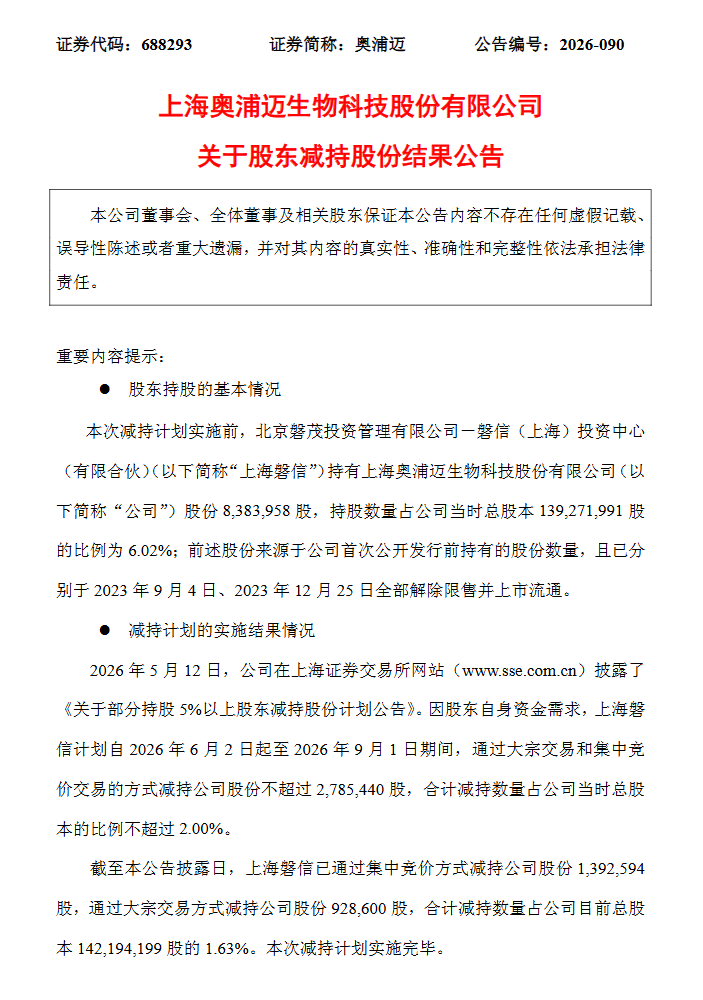 套现超1.22亿元 奥浦迈IPO前机构股东完成减持