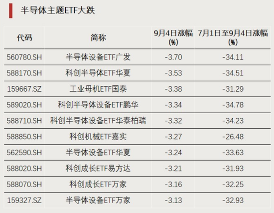 资金回流	，净流入超百亿元