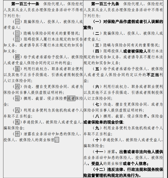 保险法拟调整代理人展业规定：禁止的“合同外利益”限定为“不正当利益”