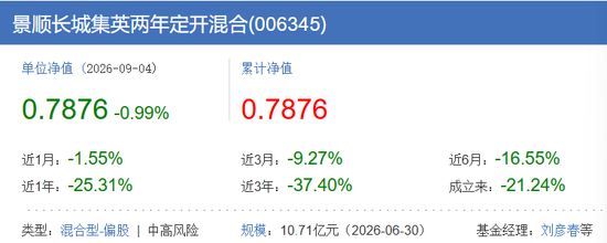刘彦春这只基金，基民100%套牢！
