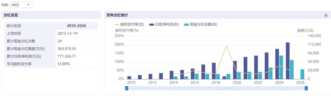 尿毒清满负荷生产，新产线加速到位——康臣霍尔果斯基地调研实录