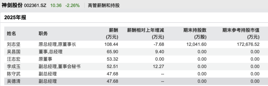 因涉嫌内幕交易！002361，副总被立案